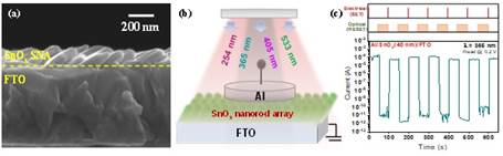 A new photonic memory developed with multilevel capability for optoelectronic data storage applications