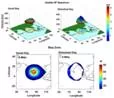 Indian Scientists develop new model to improve high frequency radio communication