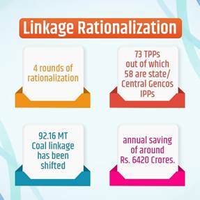 Four Rounds of Rationalization of Coal Linkages Covering 73 Thermal Power