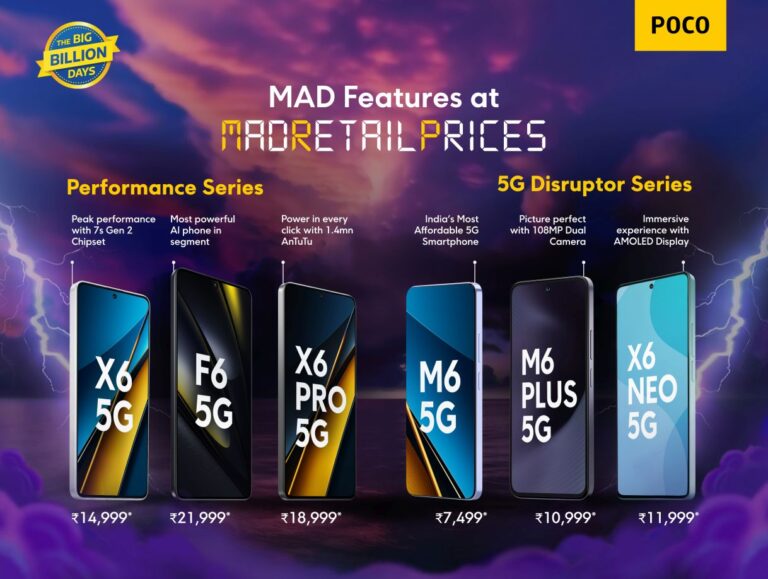 POCO’s MRP Campaign Delivers Unbeatable Smartphone Discounts at Flipkart BBD Sale