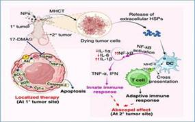 Indian researchers have discovered a new cancer treatment that will reduce the need for chemotherapy