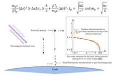 Scientists studied the classical theory of gravity and quantum mechanics